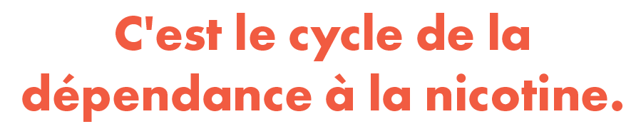 C'est le cycle de la dépendance cell-ORANGE