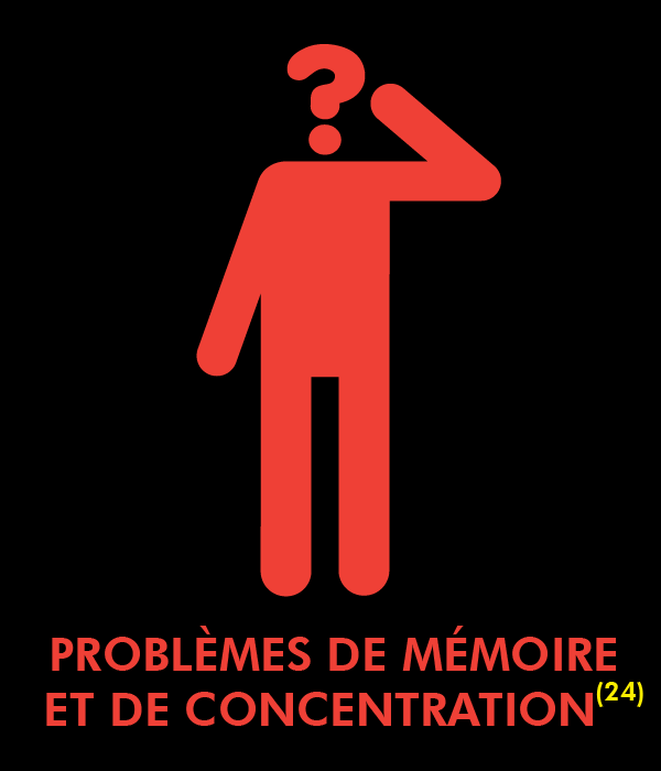 Problems with memory and concentration-24 ref-french