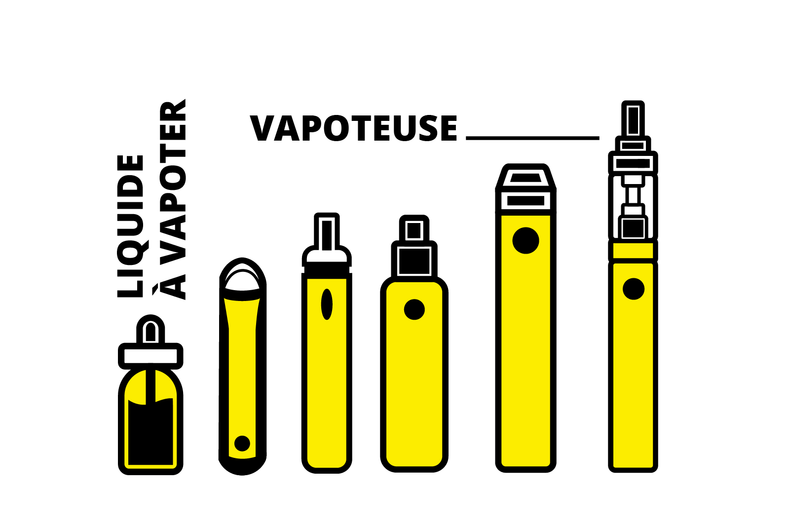 NAE- What are Vapes?